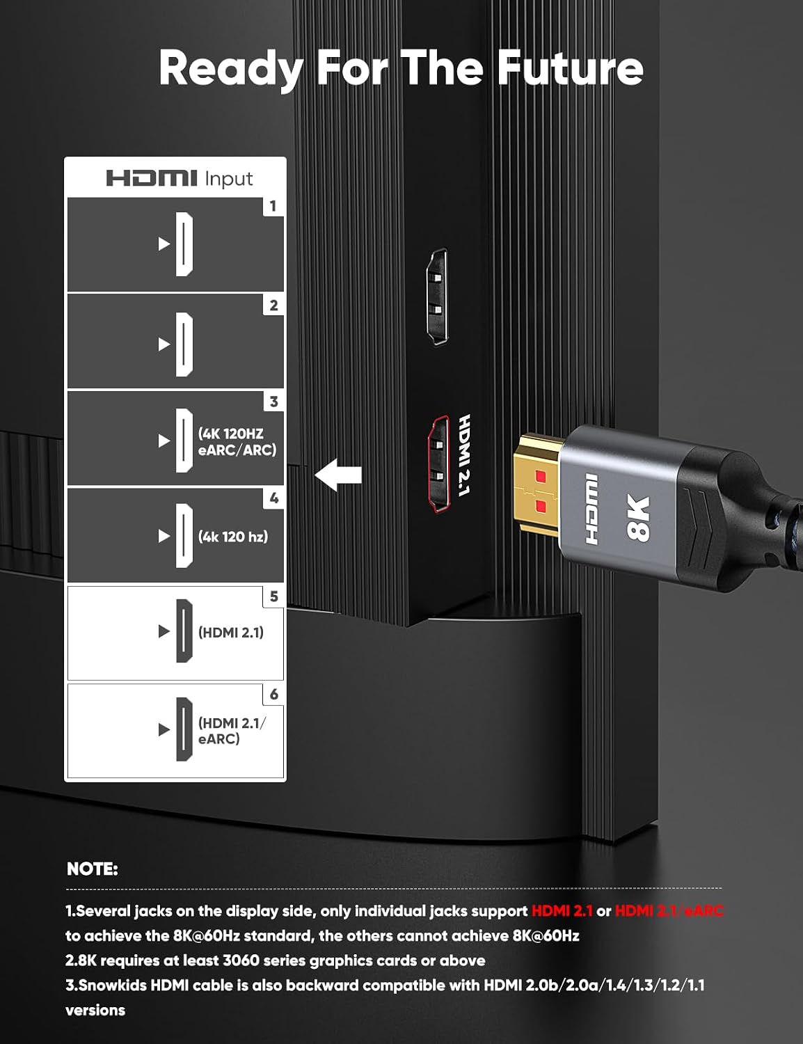 8K Ultra High-Speed HDMI 2.1 Cable