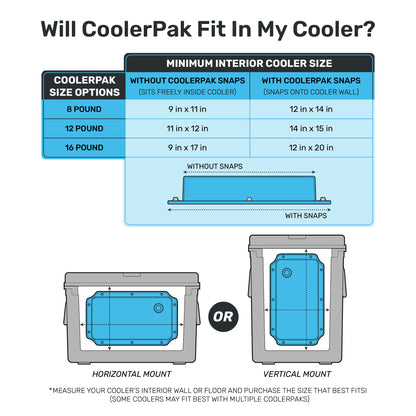 CoolerPak 12lb Ice Block Pack - Reusable Ice Pack for Coolers