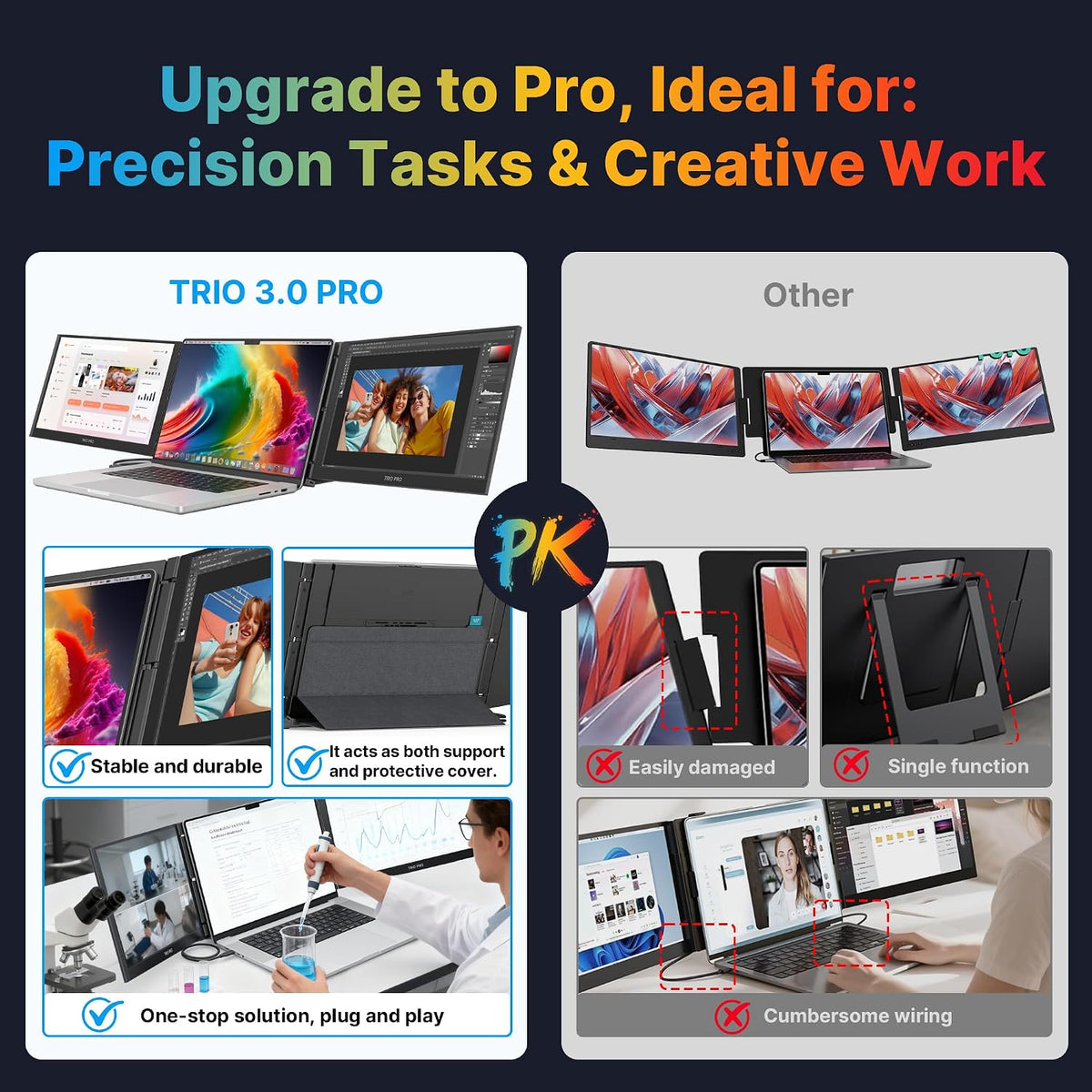 Triple-Screen Laptop Monitor Extender
