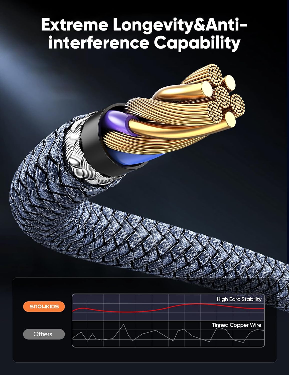 8K Ultra High-Speed HDMI 2.1 Cable