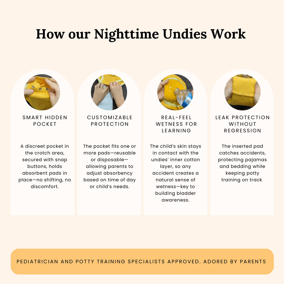 Reusable Nighttime Underwear