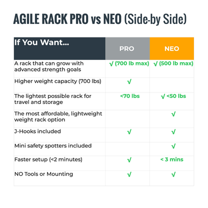 Verse® Agile Rack NEO — Ultra-lightweight Portable Squat Rack For Home Gyms, Apartments, Mobile Trainers and Studios