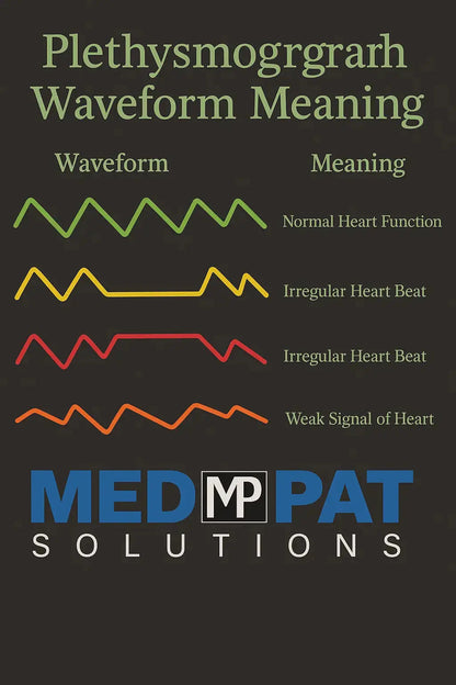 Med-Pat Ducky PXC-1 Pulse Oximeter | SpO2 & Pulse Display